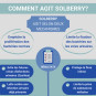 Comment agit Solberry